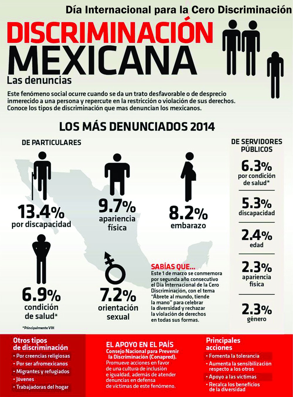 DISCRIMINACIÓN MEXICANA