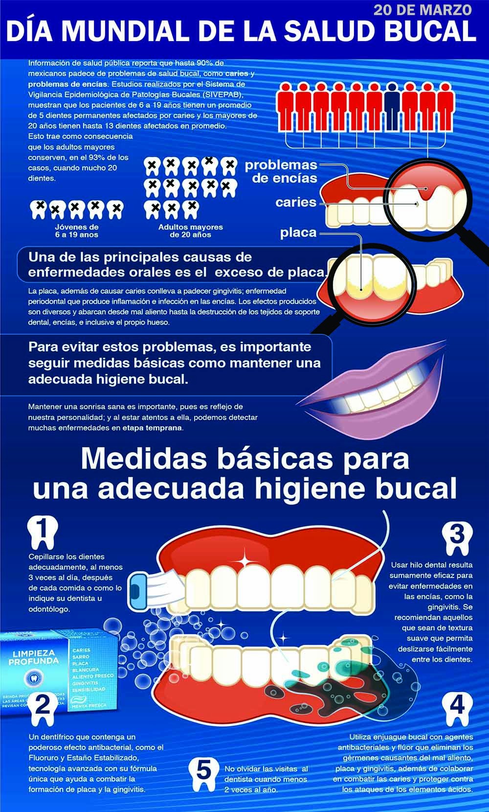 Salud bucal