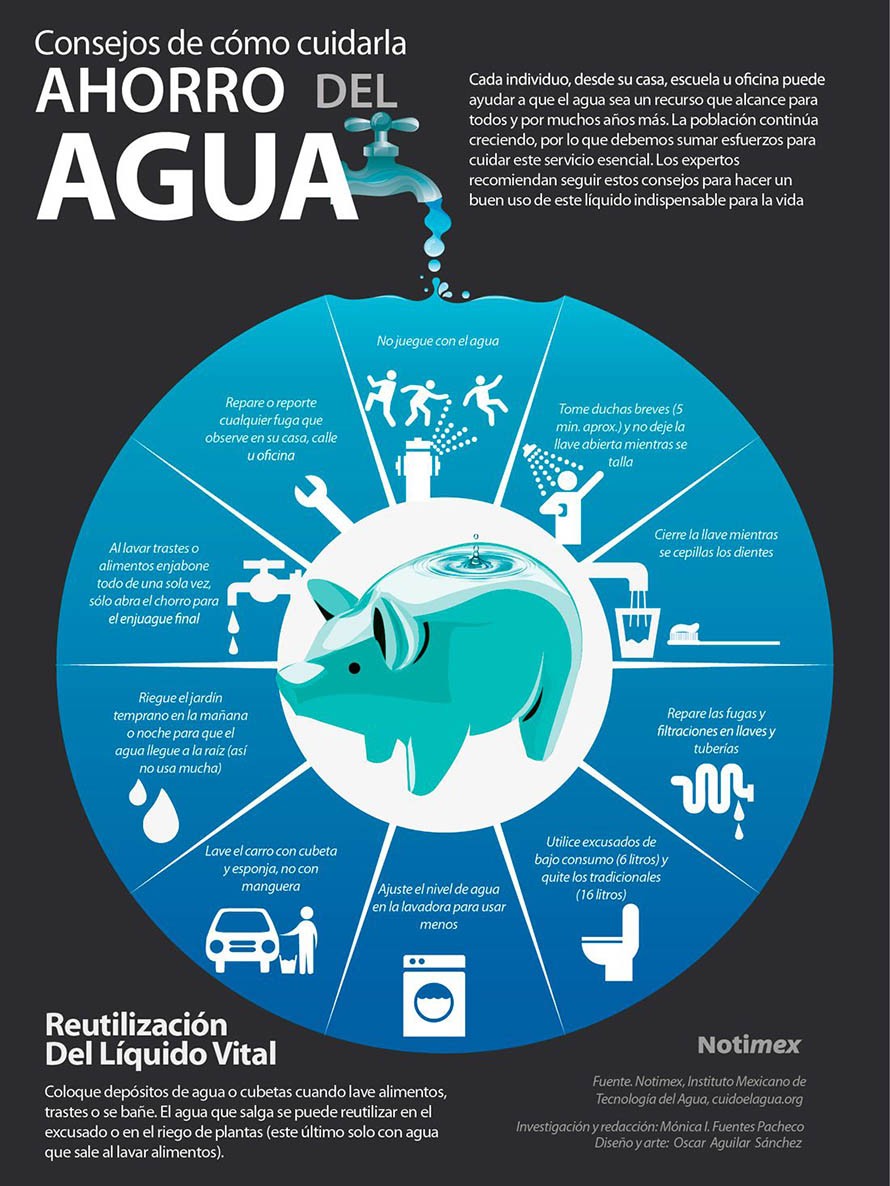 Agua