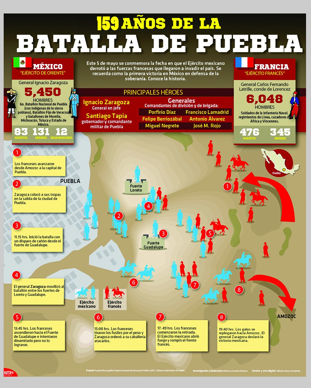 BATALLA DE PUEBLA