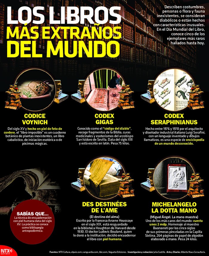 Libros extraños