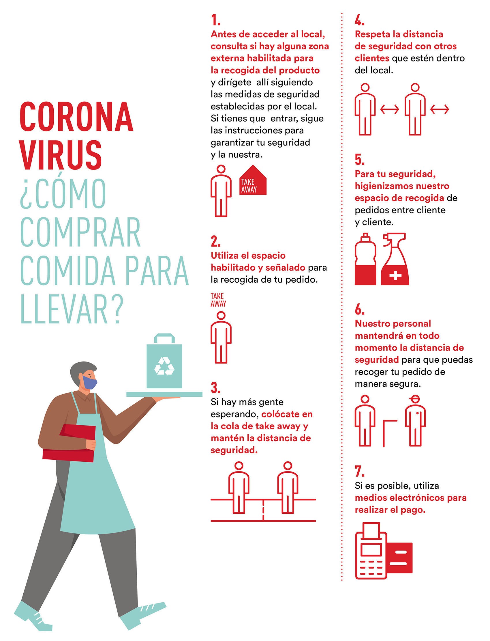 Coronavirus compras