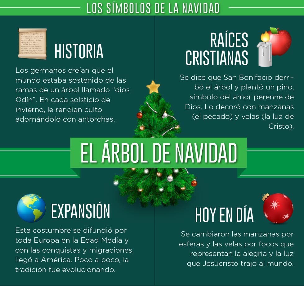 Los símbolos de la Navidad