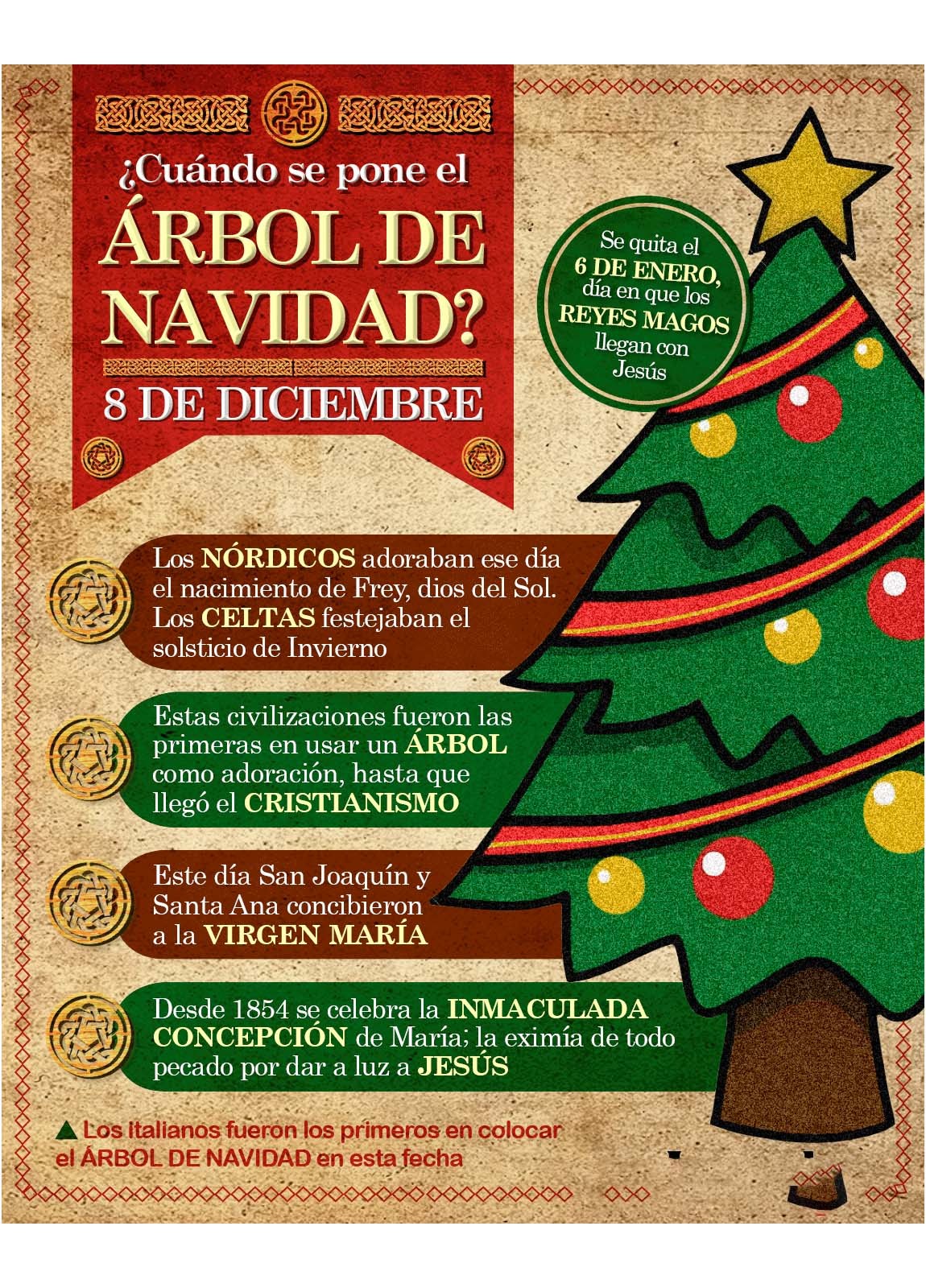 Arbol de Navidad