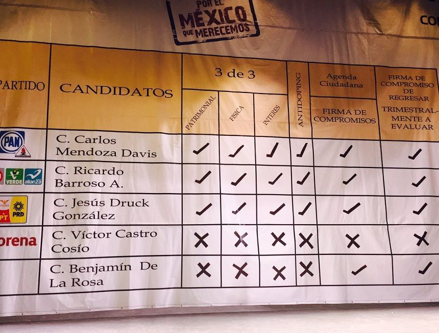 Ni soy empleado de COPARMEX ni Morena se ajustará a las mediciones que realice la confederación patronal, dice Víctor Castro