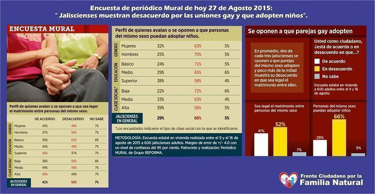 No es homofobia; Familia Natural seguirá defendiendo sus principios