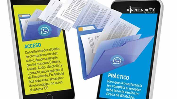 Ya se pueden enviar PDF por el WhatsApp Ya se pueden enviar PDF por el WhatsApp