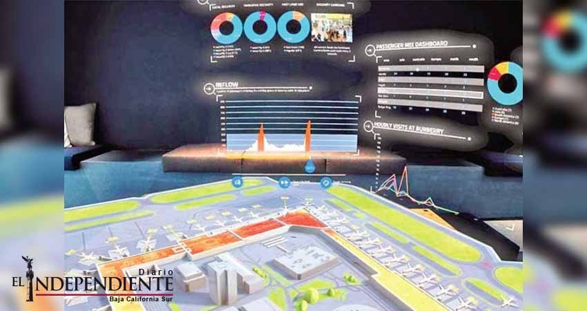 Realidad mixta, negocio en el sector aéreo