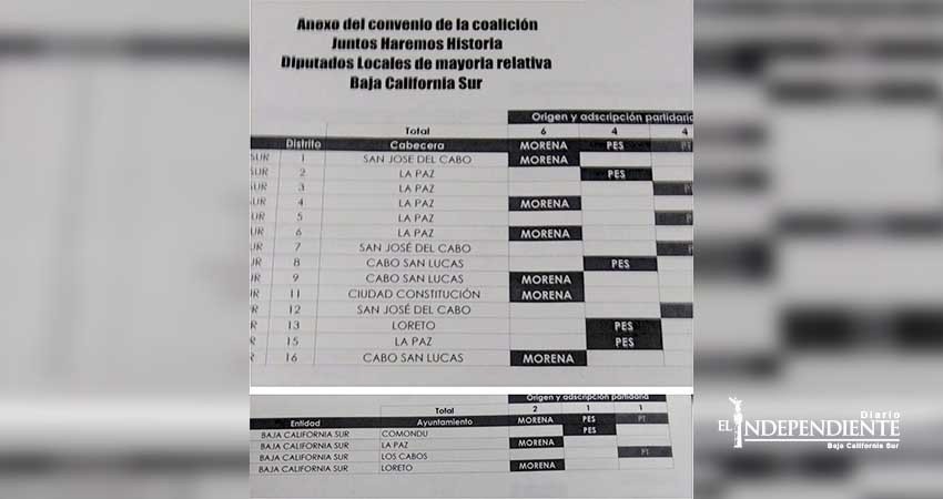 Nacional de Morena da a conocer distribución de candidaturas por alianza en BCS Nacional de Morena da a conocer distribución de candidaturas por alianza en BCS