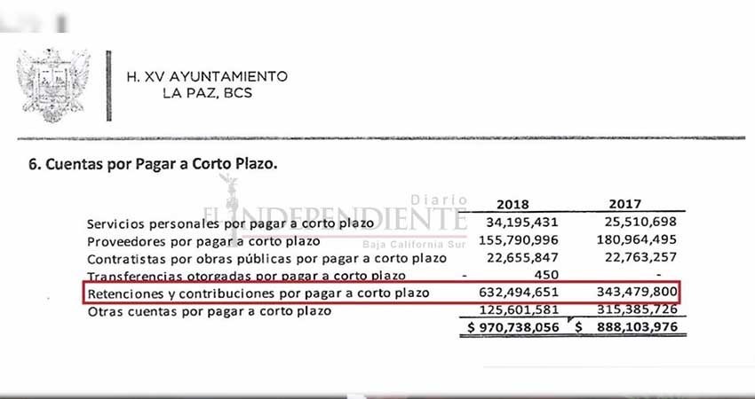 Se "adueña" Armando Martínez de las retenciones a burócratas de La Paz Se "adueña" Armando Martínez de las retenciones a burócratas de La Paz