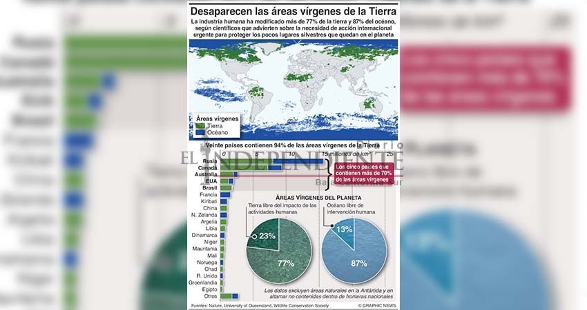 Cinco países controlan los últimos espacios salvajes del planeta Cinco países controlan los últimos espacios salvajes del planeta