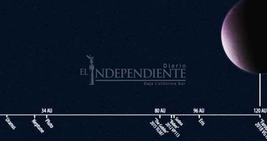 Científicos encuentran el objeto mas lejano del Sistema Solar Científicos encuentran el objeto mas lejano del Sistema Solar