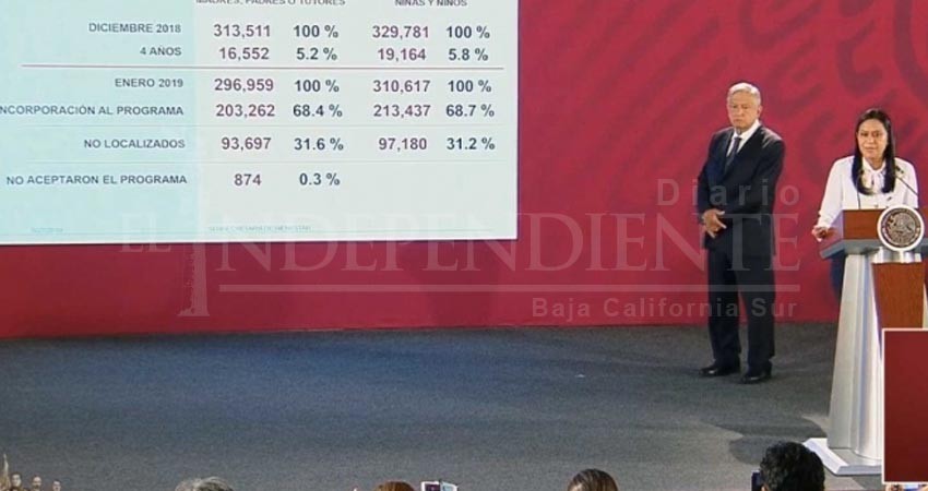 Benefician a más de 213 mil menores con programa de estancias Benefician a más de 213 mil menores con programa de estancias