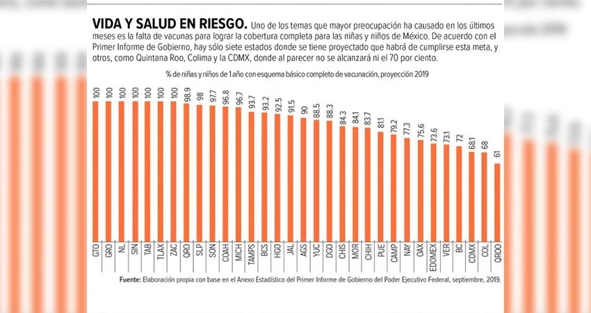 Urge subsanar fallas en sector salud; hacen falta vacunas Urge subsanar fallas en sector salud; hacen falta vacunas