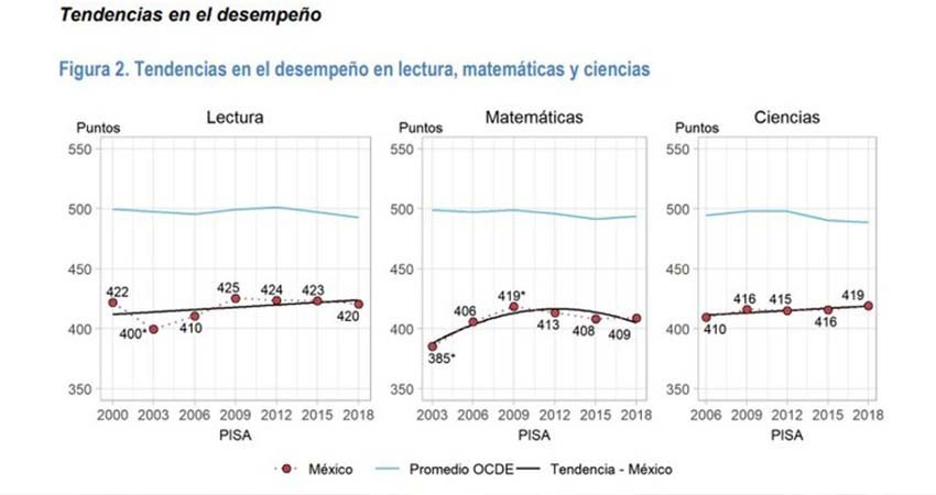 Buena relación con el magisterio será la vía para mejorar el nivel educativo en el país: AMLO Buena relación con el magisterio será la vía para mejorar el nivel educativo en el país: AMLO