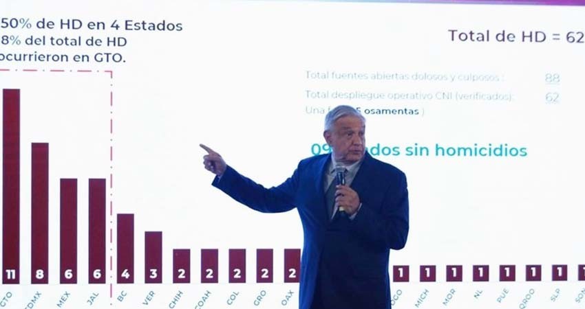 En diciembre habrá resultados en seguridad: AMLO En diciembre habrá resultados en seguridad: AMLO