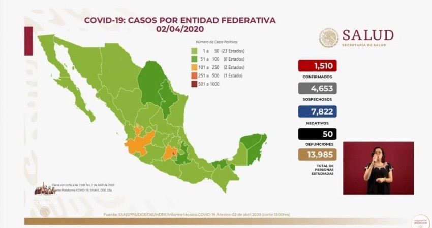 Ya son 1,510 casos positivos de Covid-19 en México Ya son 1,510 casos positivos de Covid-19 en México