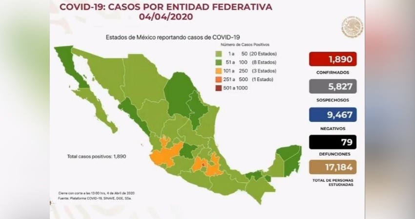 Suman 79 muertes y 1,890 casos confirmados en México Suman 79 muertes y 1,890 casos confirmados en México