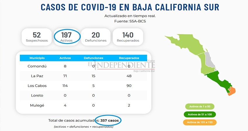 Se eleva la cifra de pacientes infectados por COVID-19 en BCS