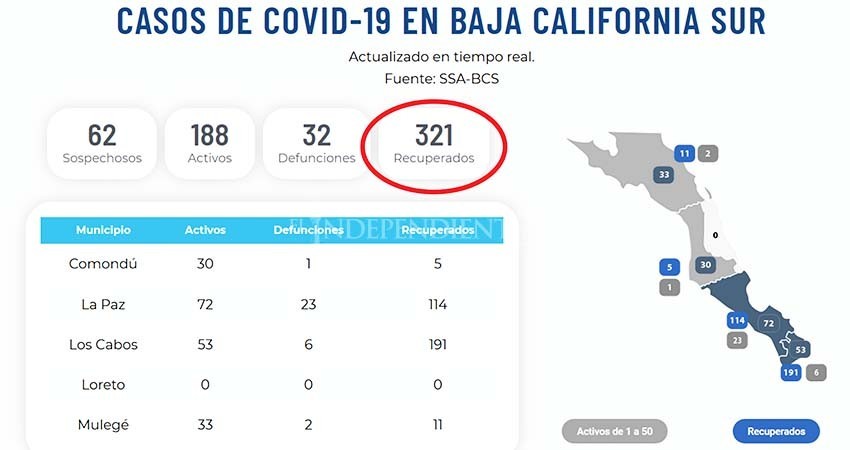 BCS se impone al coronavirus; un gran número de pacientes recuperan su salud BCS se impone al coronavirus; un gran número de pacientes recuperan su salud