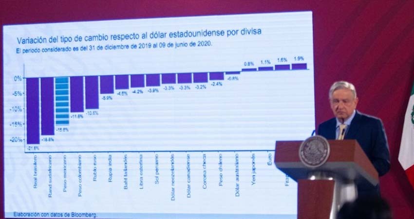 Asegura AMLO que pronto se estará dando la recuperación económica en el país Asegura AMLO que pronto se estará dando la recuperación económica en el país