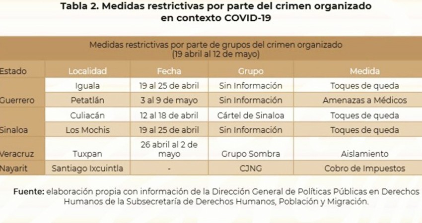 Aprovechan criminales contexto de Covid-19 para delinquir Aprovechan criminales contexto de Covid-19 para delinquir
