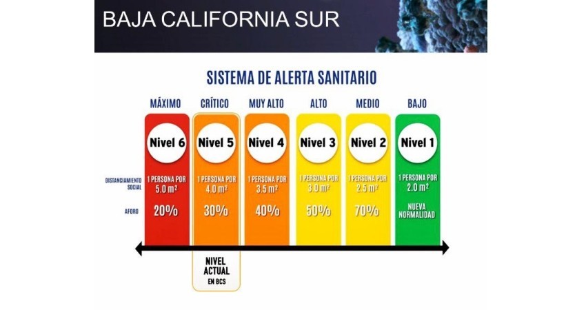 Continuará BCS en fase 5 naranja; no se abrirán más espacios Continuará BCS en fase 5 naranja; no se abrirán más espacios