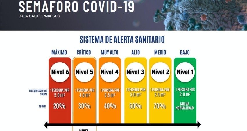 Permanece BCS en nivel 5 de alerta sanitaria, un nivel critico