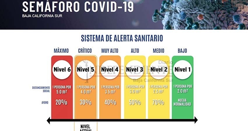 Se queda BCS en fase naranja “tenemos que cuidar la salud y pero también de la economía”: George Flores Se queda BCS en fase naranja “tenemos que cuidar la salud y pero también de la economía”: George Flores