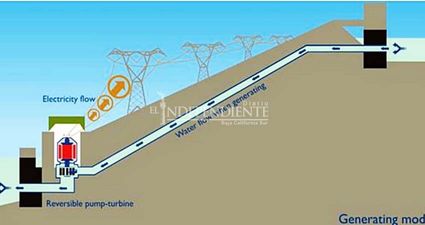 CERCA pide que proyectos cancelados se conviertan en energía renovable CERCA pide que proyectos cancelados se conviertan en energía renovable