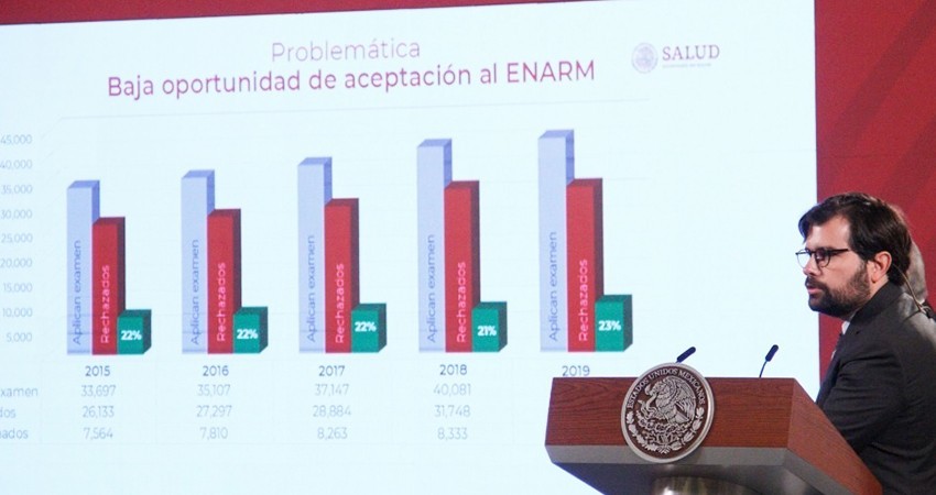 Abren 18 mil nuevas plazas de médicos especialistas