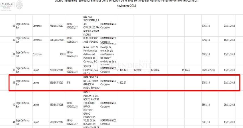 Rubén Muñoz tiene un terreno con 4 mil metros frente a playa de La Paz