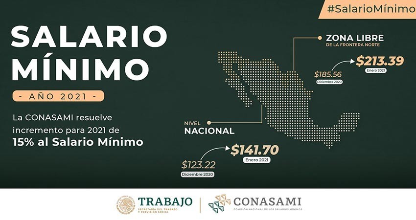 Incrementar 15% el salario mínimo no es realista, significa cierre de empresas y desempleo: Coparmex