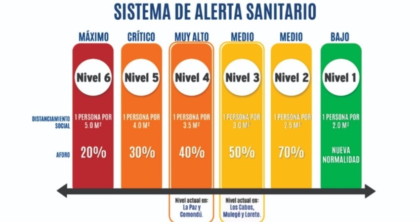 La Paz y Comondú en alerta naranja desde el viernes pasado