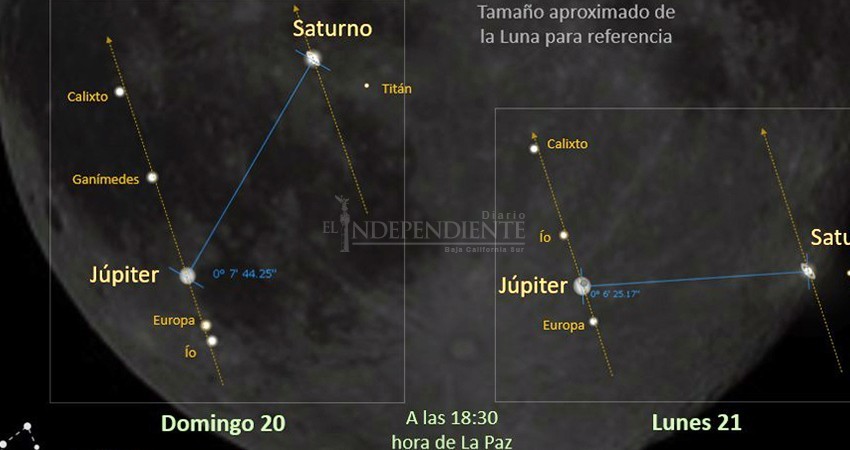 Hoy es la mejor noche, en 800 años, para ver la conjunción de Saturno y Júpiter