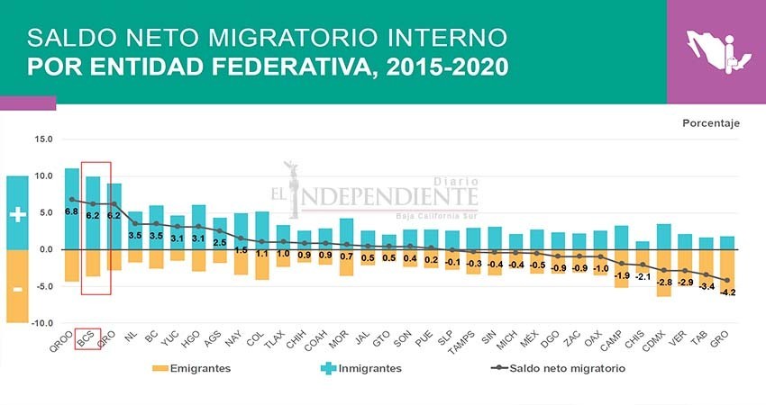 Hay 798 mil 447 habitantes en Baja California Sur: Censo 2020 Hay 798 mil 447 habitantes en Baja California Sur: Censo 2020