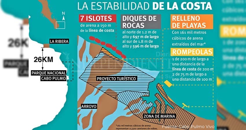Semarnat somete a consulta pública la “rehabilitación” de megadesarrollo en Cabo del Este