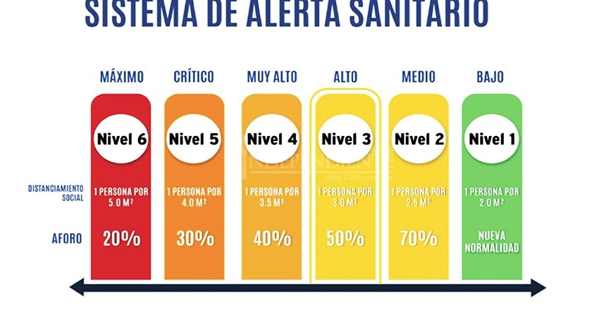 De nuevo a fase naranja La Paz y Los Cabos por aumento de contagios COVID De nuevo a fase naranja La Paz y Los Cabos por aumento de contagios COVID