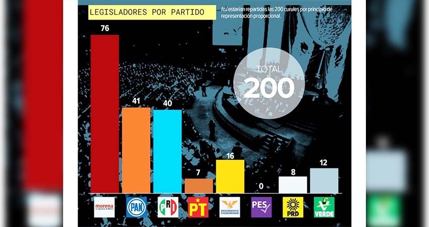 Los Pluris, figura en riesgo; Congreso de la Unión Los Pluris, figura en riesgo; Congreso de la Unión