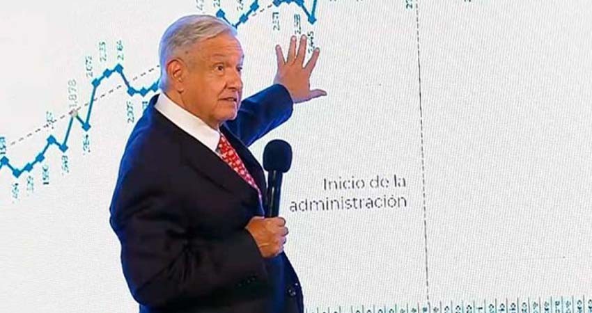 ‘Ahora resulta que quieren culparnos por el narco’: López Obrador ‘Ahora resulta que quieren culparnos por el narco’: López Obrador