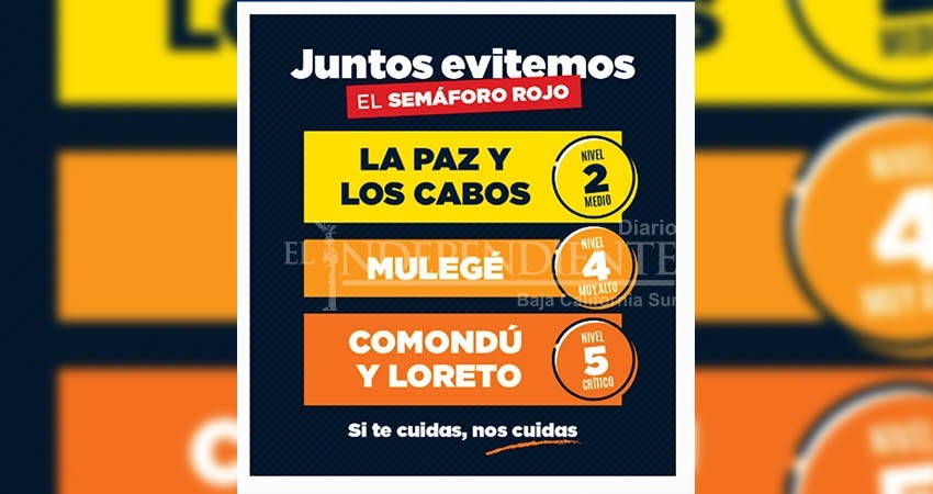 Avanzan La Paz y Los Cabos al nivel 2 del semáforo COVID Avanzan La Paz y Los Cabos al nivel 2 del semáforo COVID