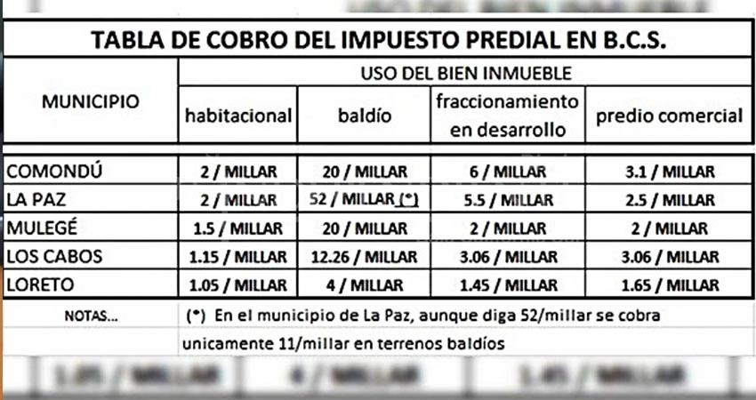 Aunque Congreso permitió aumentos, no vamos a subir el predial: M. Quiroga
