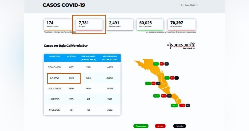 No ceden… registra BCS más contagios y una defunción por COVID-19 No ceden… registra BCS más contagios y una defunción por COVID-19