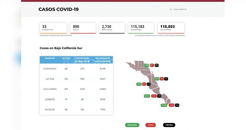 Mantiene BCS descenso progresivo de casos activos Covid