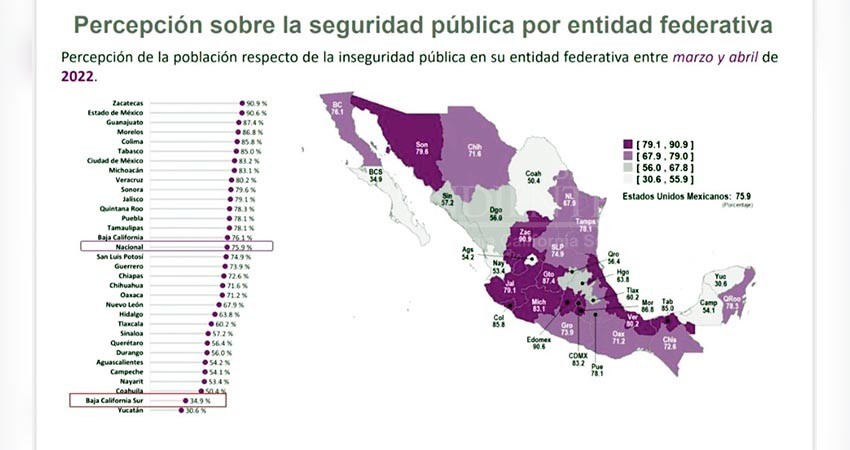 Baja California Sur, la segunda entidad en México con mayor percepción en seguridad Baja California Sur, la segunda entidad en México con mayor percepción en seguridad