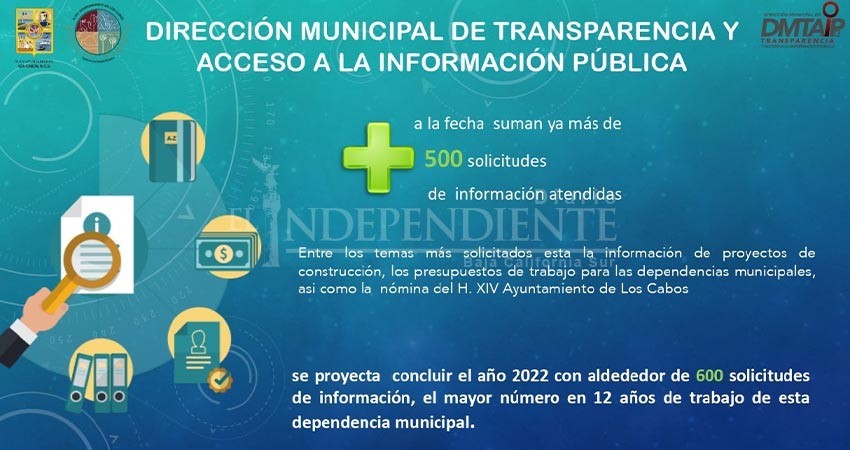 Supera Dirección Municipal de Transparencia en Los Cabos récord de atención a solicitudes de acceso a la información pública