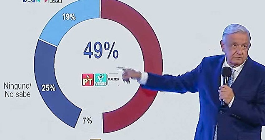 PRD denuncia a AMLO por difundir encuestas electorales