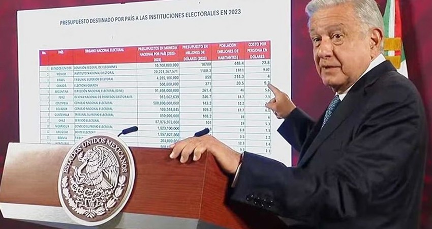 López Obrador considera excesivo presupuesto del INE para 2024 López Obrador considera excesivo presupuesto del INE para 2024