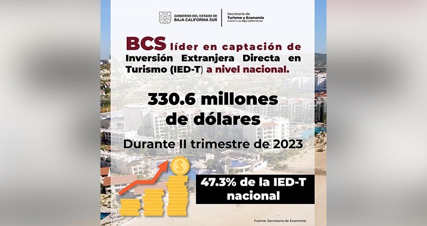 BCS logra la mayor cifra trimestral en inversión extranjera directa en el sector turismo