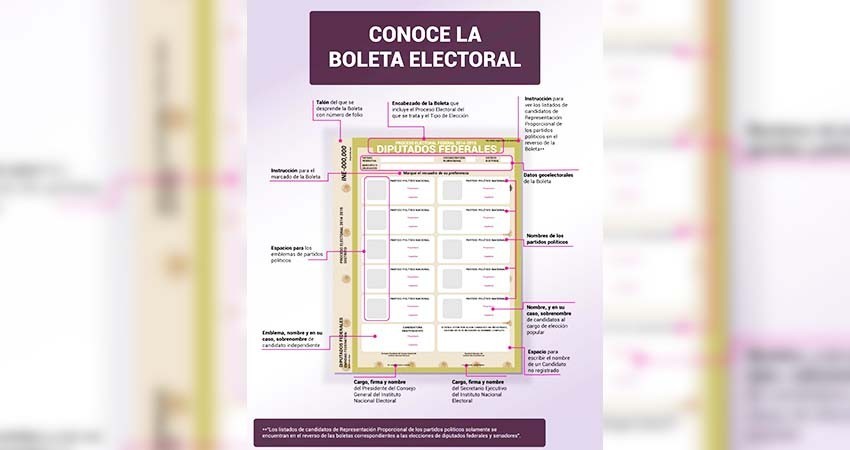 Elecciones 2024: Así está compuesta la boleta para votar el próximo 2 de junio Elecciones 2024: Así está compuesta la boleta para votar el próximo 2 de junio
